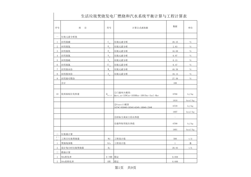 生活垃圾焚烧发电厂燃烧和汽水系统平衡计算与工程计算表_第1页