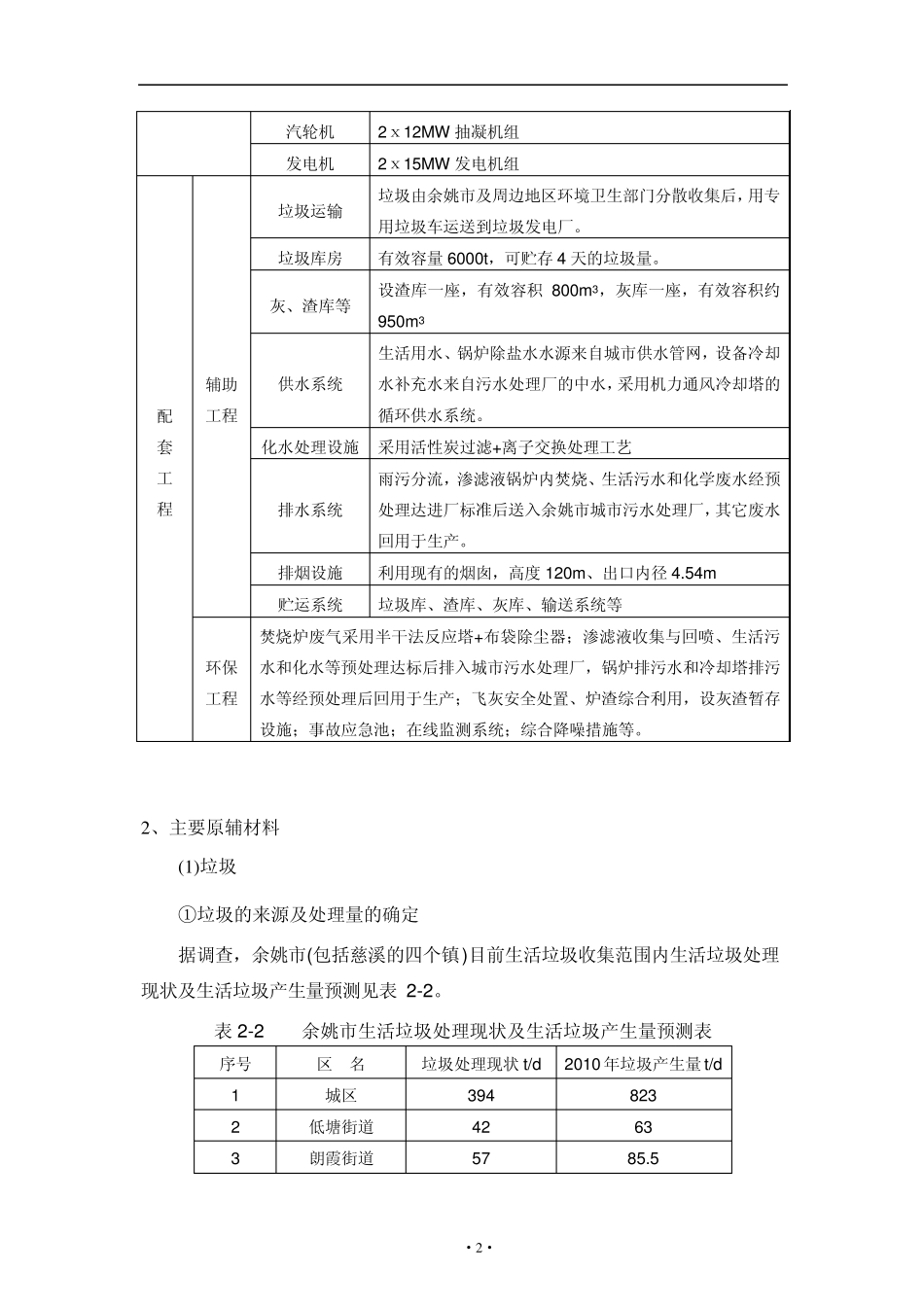 生活垃圾焚烧发电项目环评报告_第3页