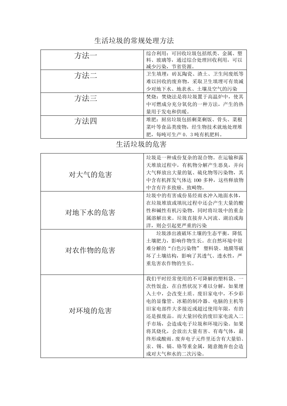 生活垃圾的分类处理_第2页