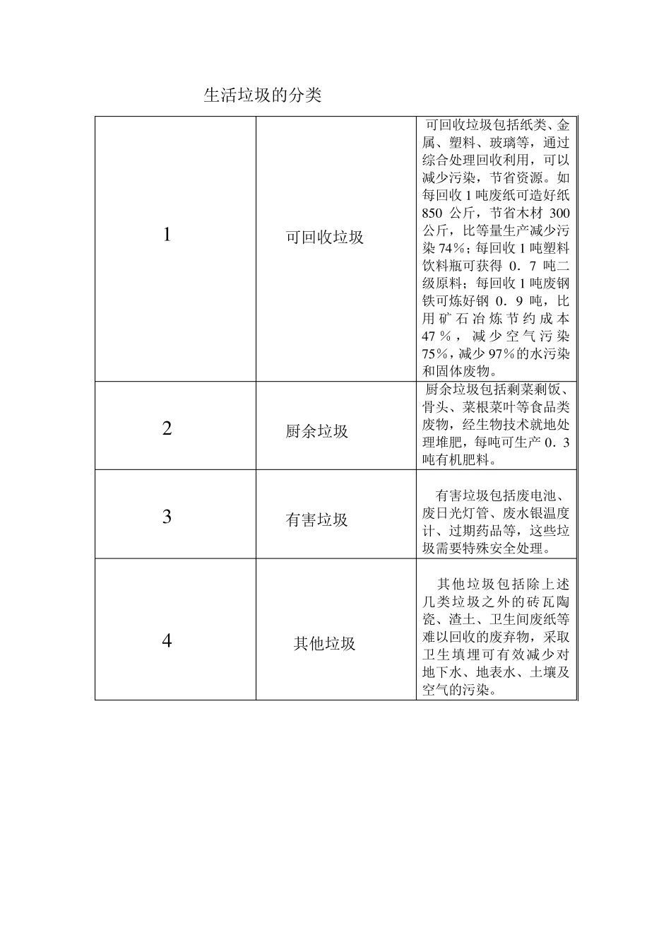 生活垃圾的分类处理_第3页