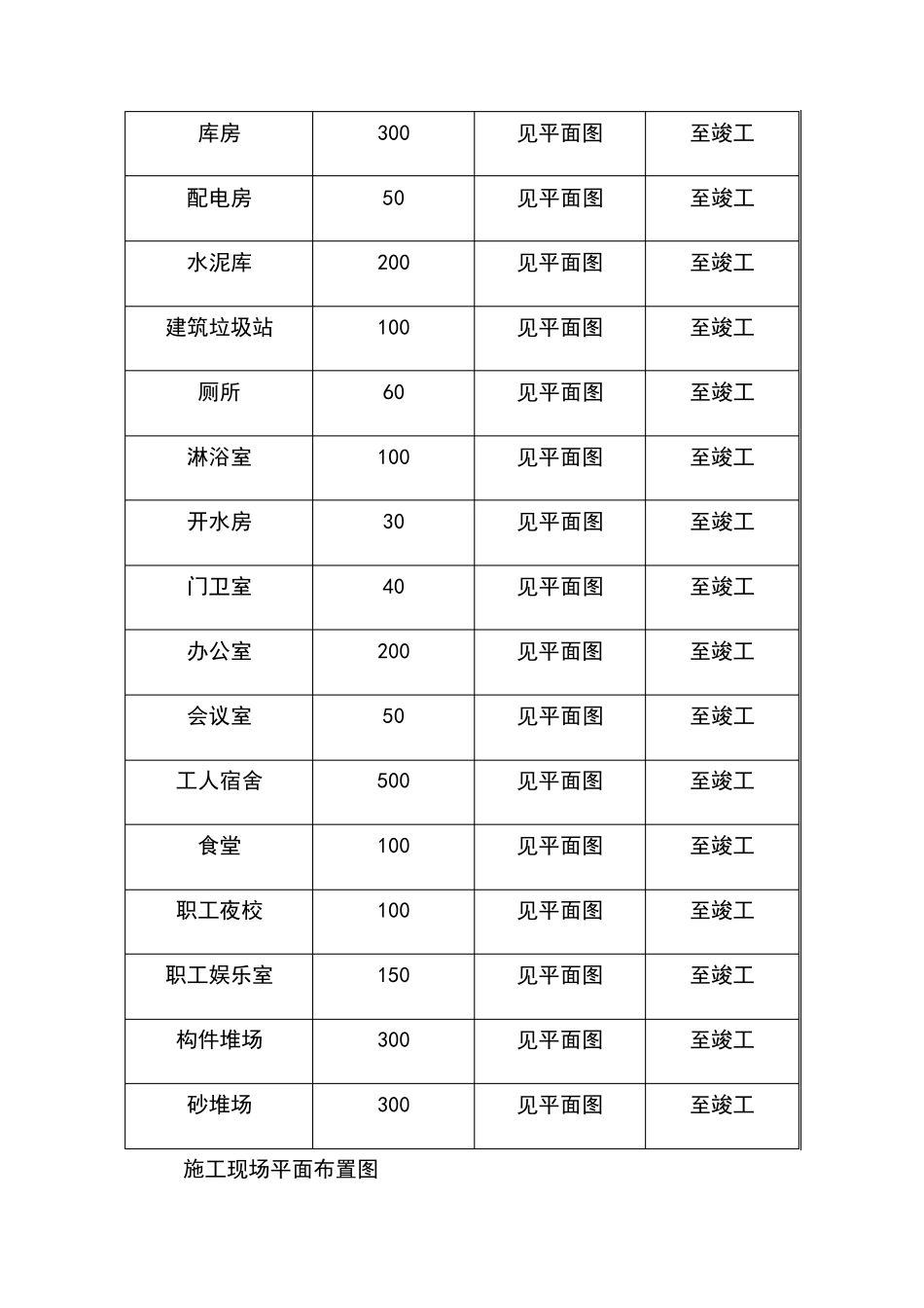 生活性和生产性临时设施方案_第3页