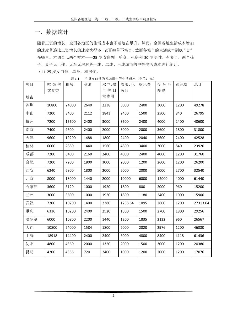 生活成本报告图表修改版_第2页