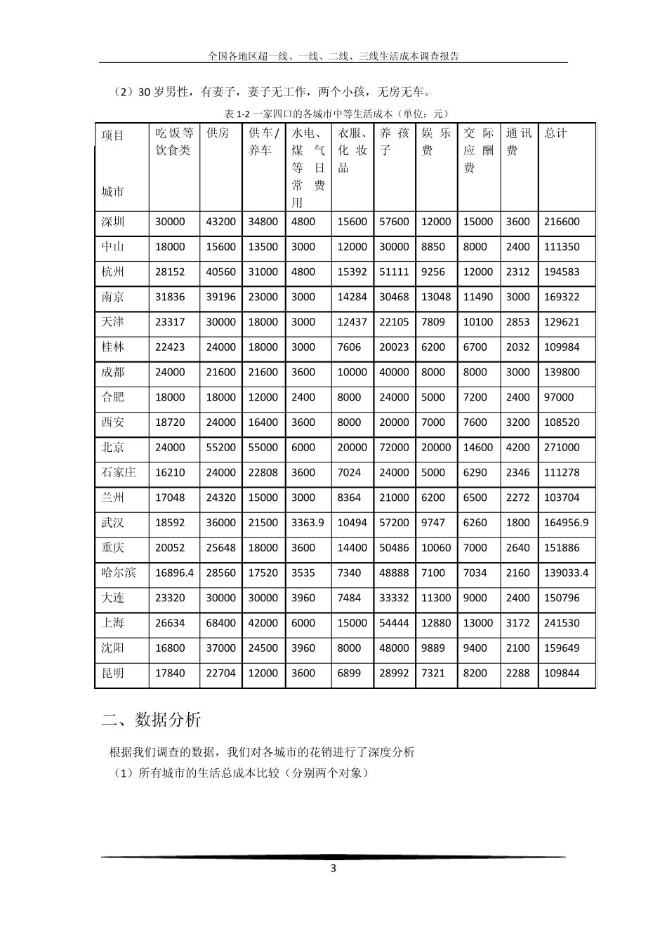 生活成本报告图表修改版_第3页