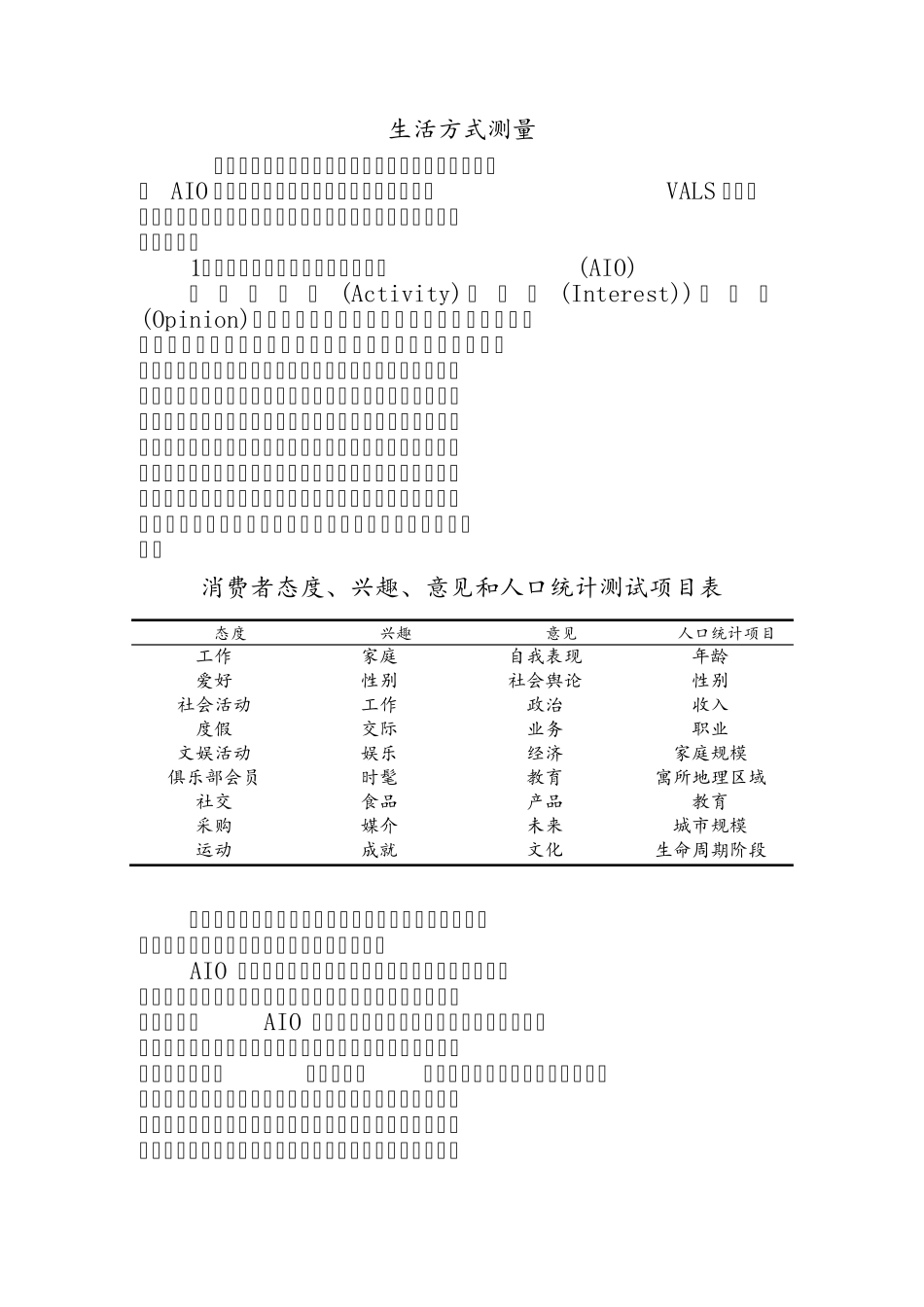 生活方式测量_第1页