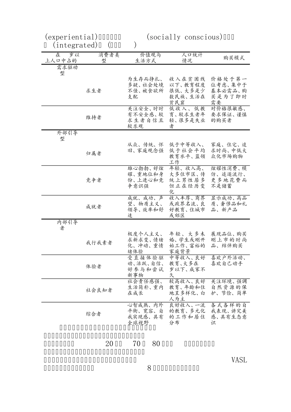 生活方式测量_第3页