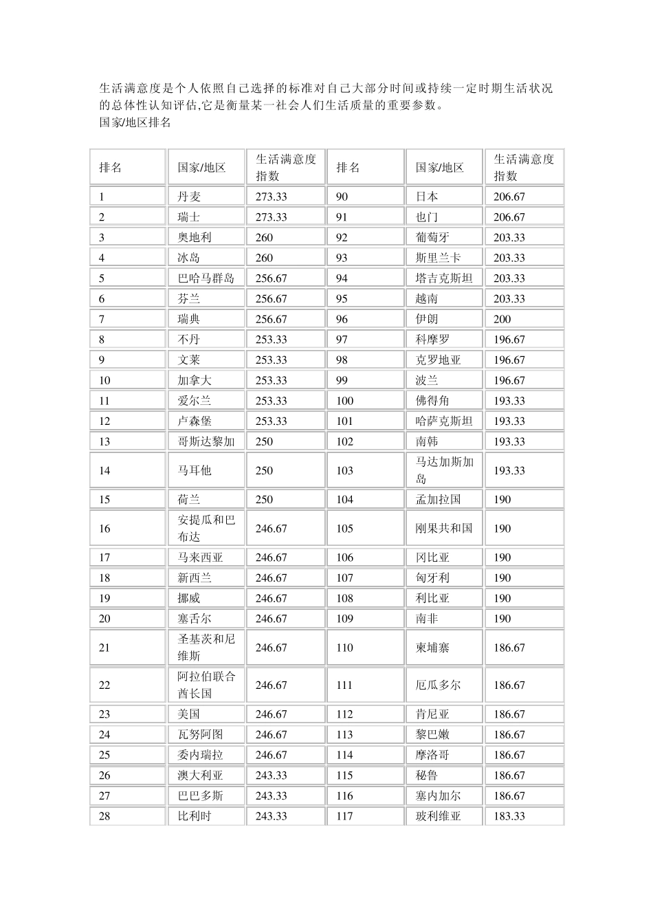 生活满意度调查问卷_第1页