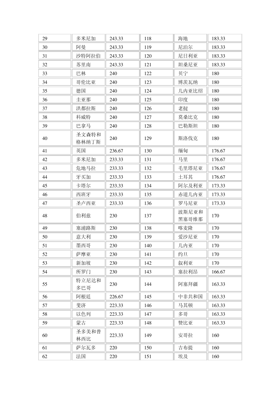 生活满意度调查问卷_第2页