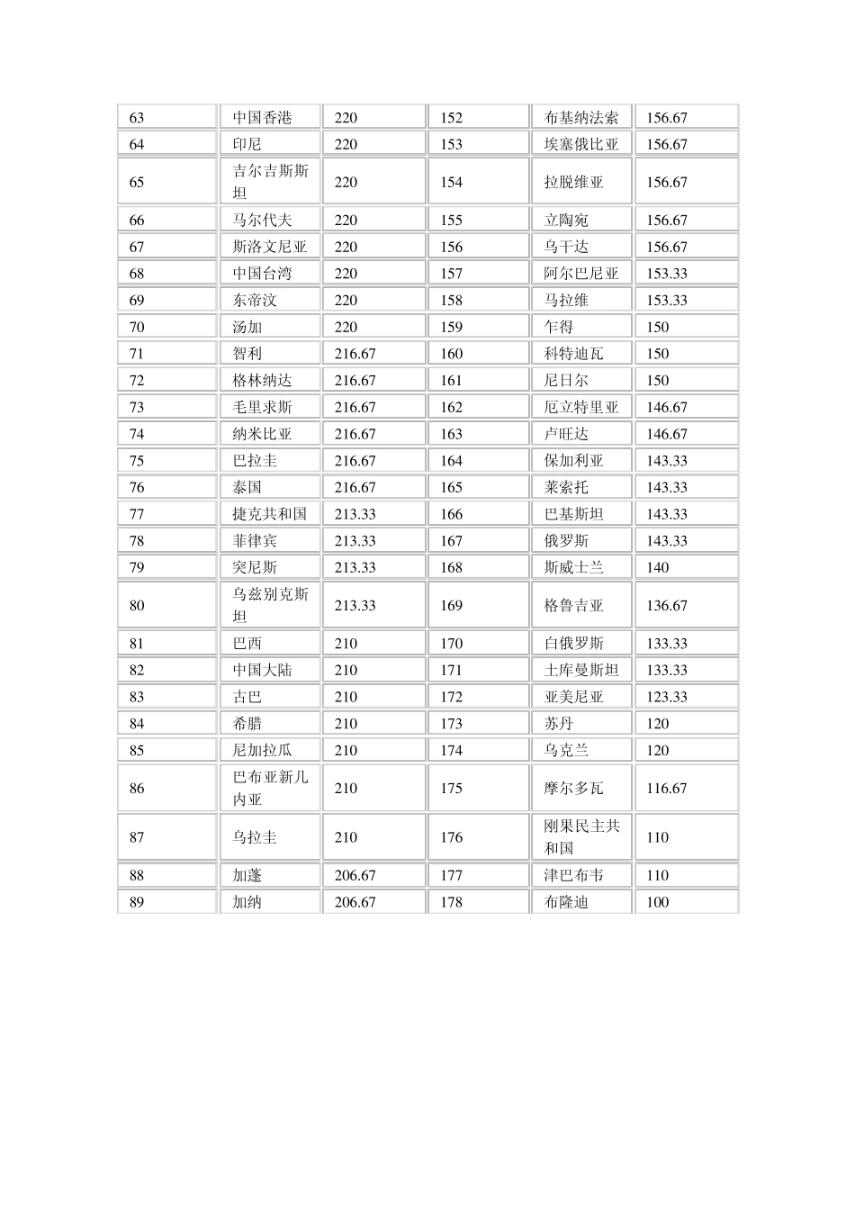 生活满意度调查问卷_第3页