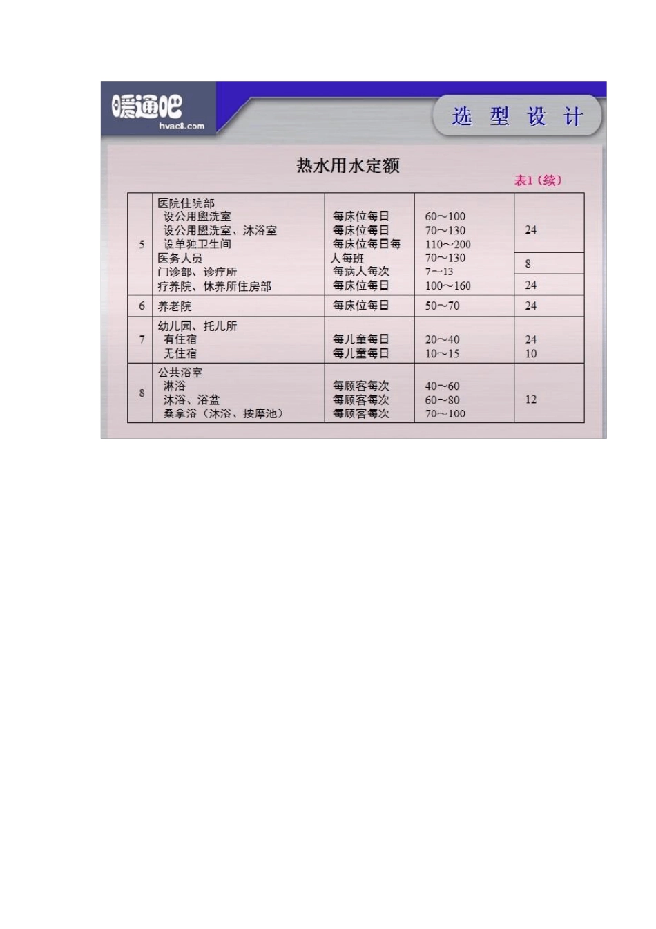 生活热水系统选型设计步骤_第3页