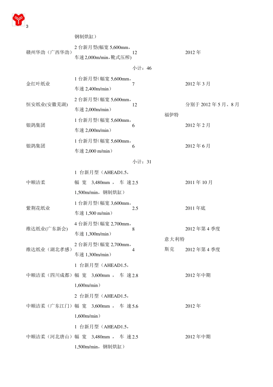 生活用纸项目信息收集_第3页