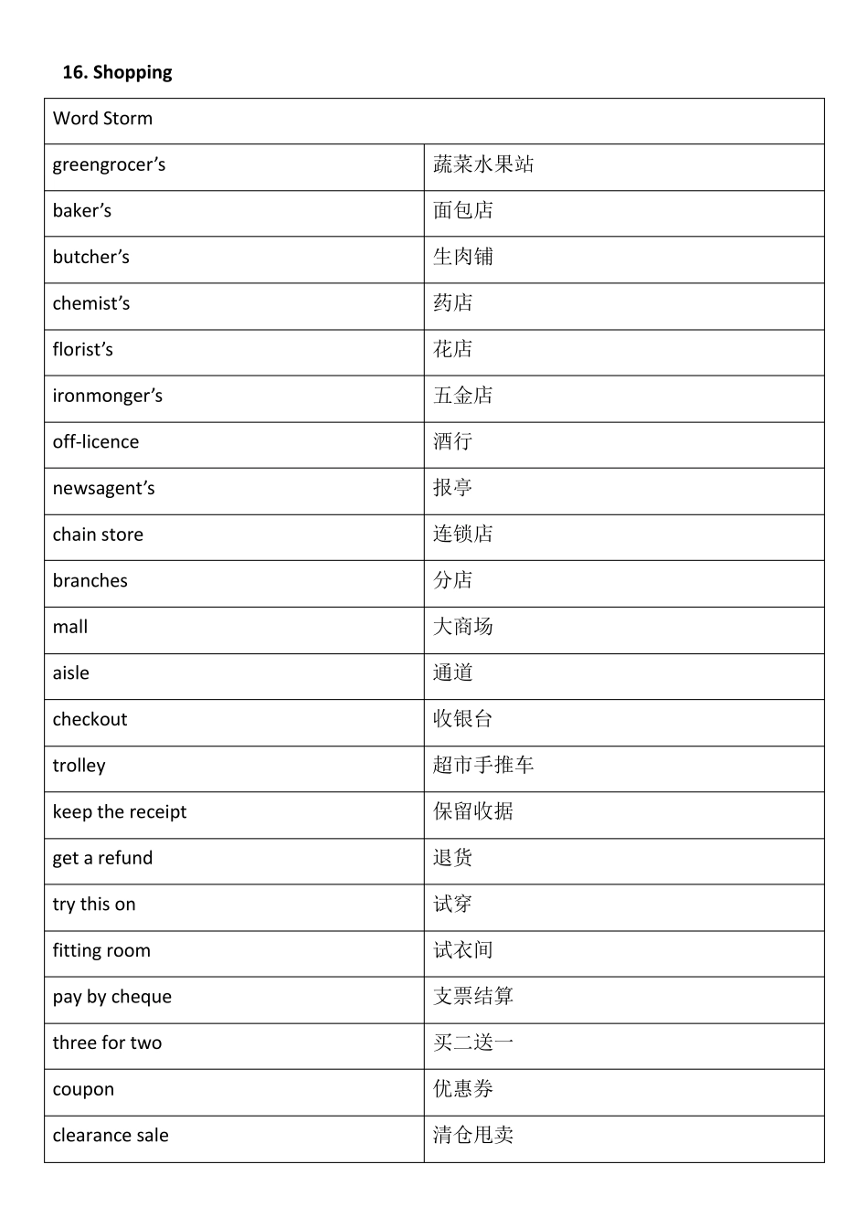 生活英语情景口语100主题04youcannotlivewithoutthem_第1页