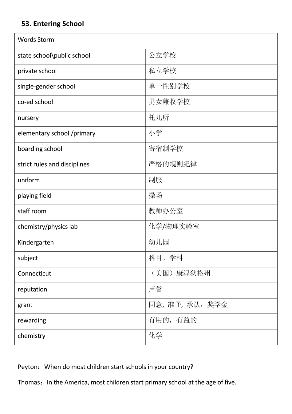 生活英语情景口语100主题10lifetimestudy_第1页