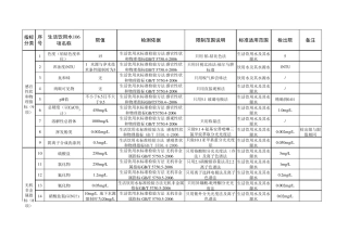 生活饮用水106项(分析方法及检出限)