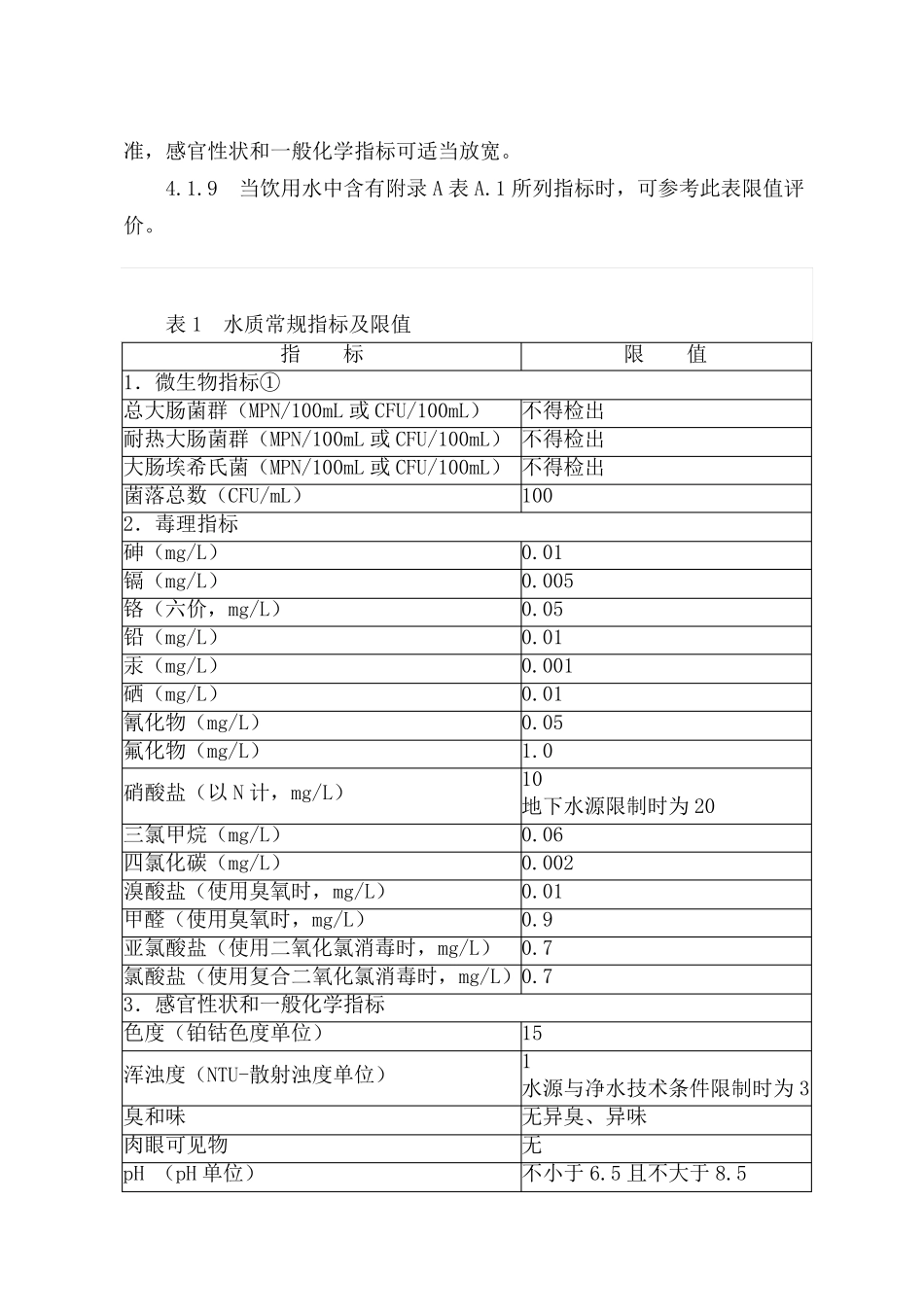 生活饮用水卫生标准(GB57492006)_第3页