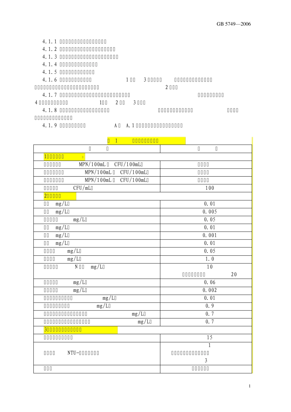 生活饮用水卫生标准2006_第2页