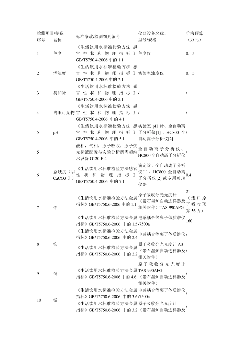 生活饮用水卫生标准_第3页