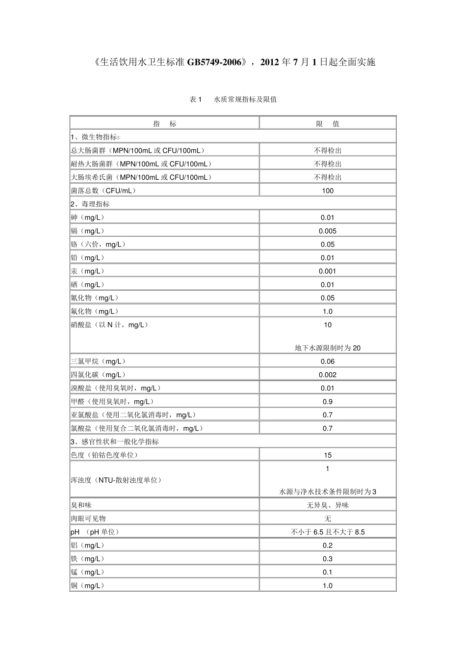 生活饮用水卫生标准GB5749_第1页