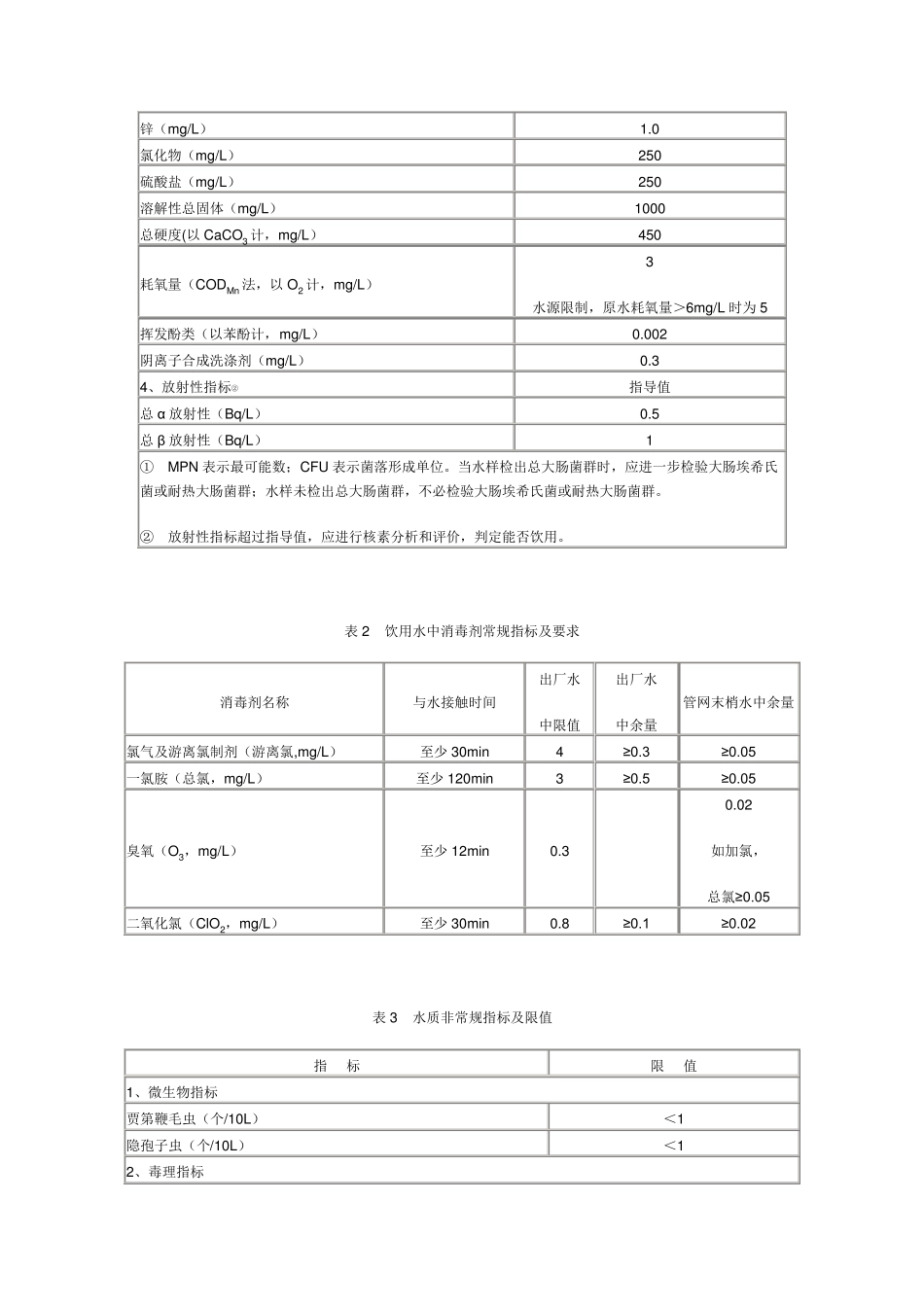 生活饮用水卫生标准GB5749_第2页