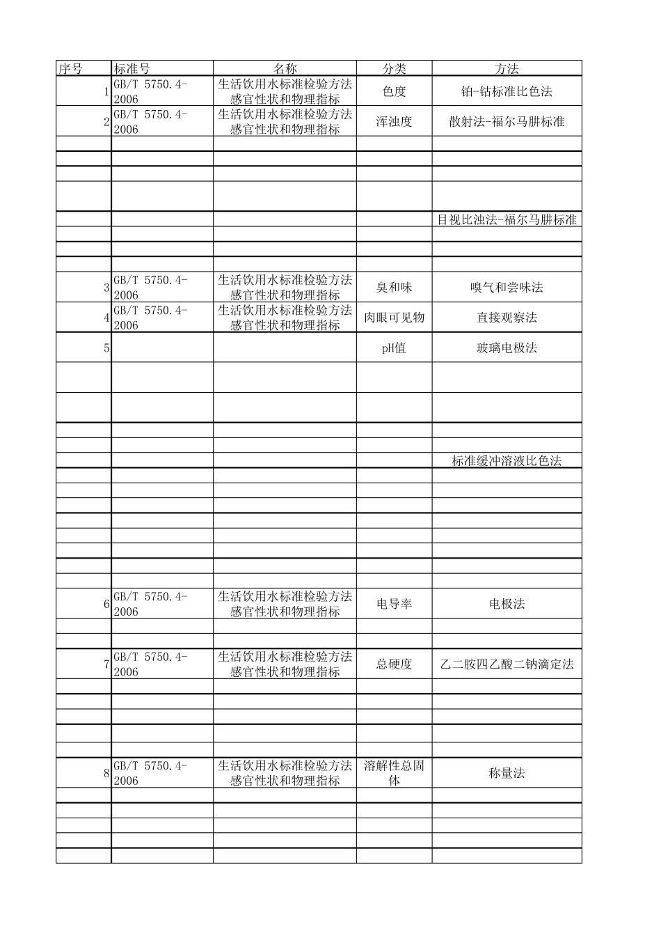生活饮用水标准检验方法感官性状和物理指标_第1页