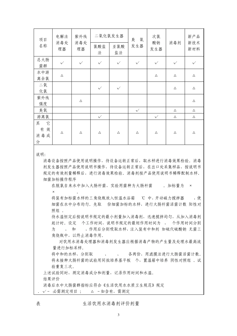 生活饮用水消毒剂和消毒设备卫生安全评价规范_第3页