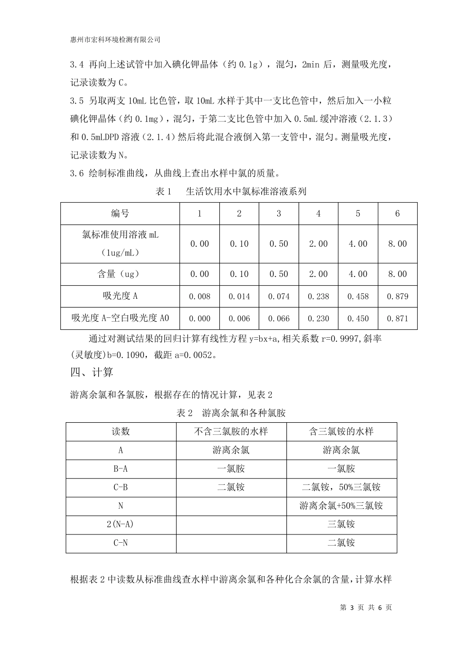 生活饮用水游离余氯确认报告_第3页