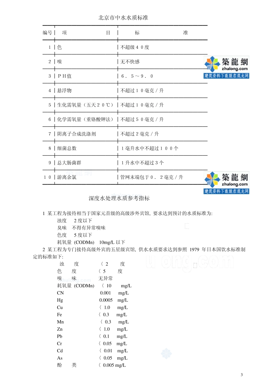 生活饮用水的水质标准_第3页