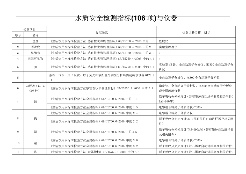 生活饮用水相关指标与检验仪器_第1页