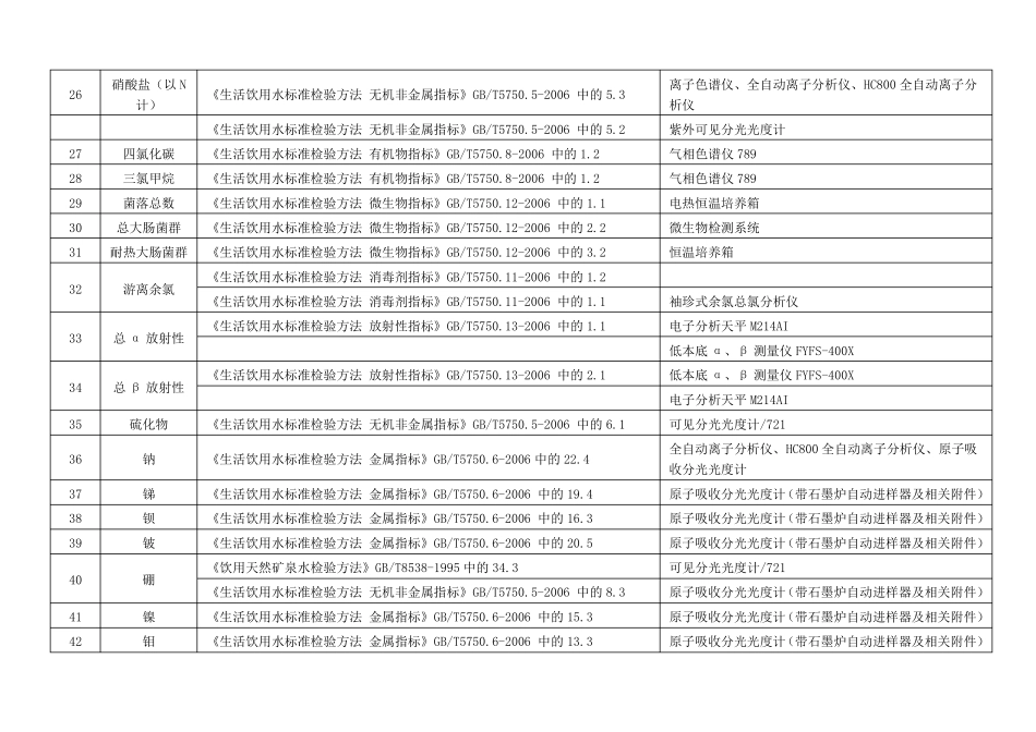 生活饮用水相关指标与检验仪器_第3页