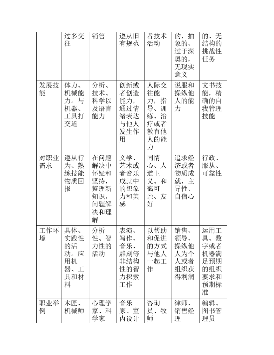 生涯人物访谈应该注意问题_第2页