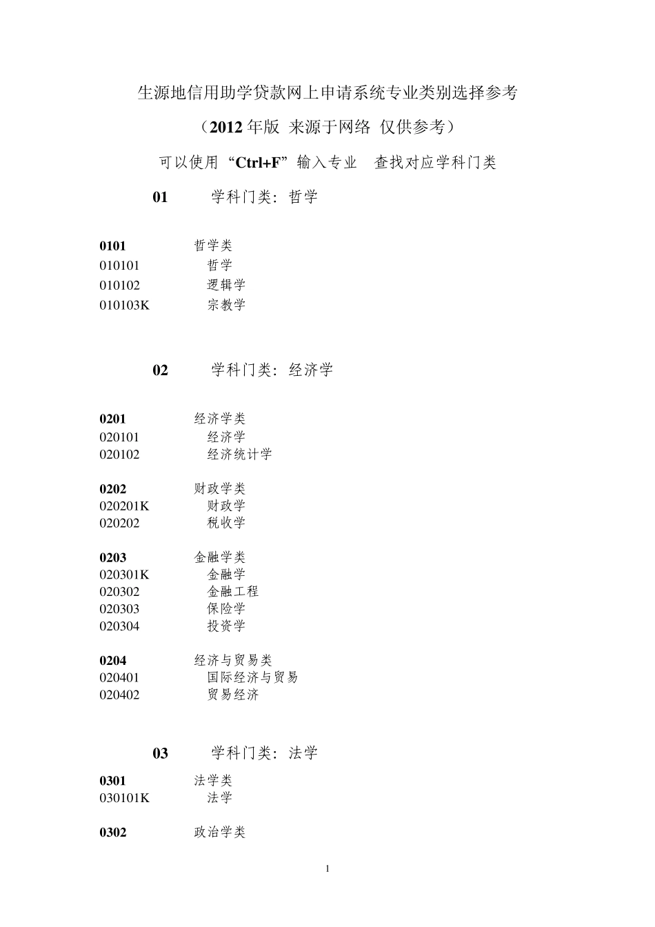 生源地助学贷款专业科类别_第1页