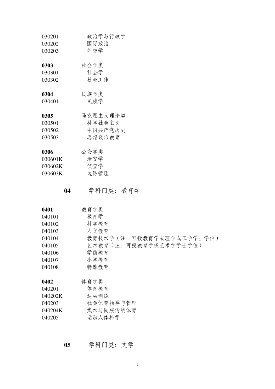 生源地助学贷款专业科类别_第2页