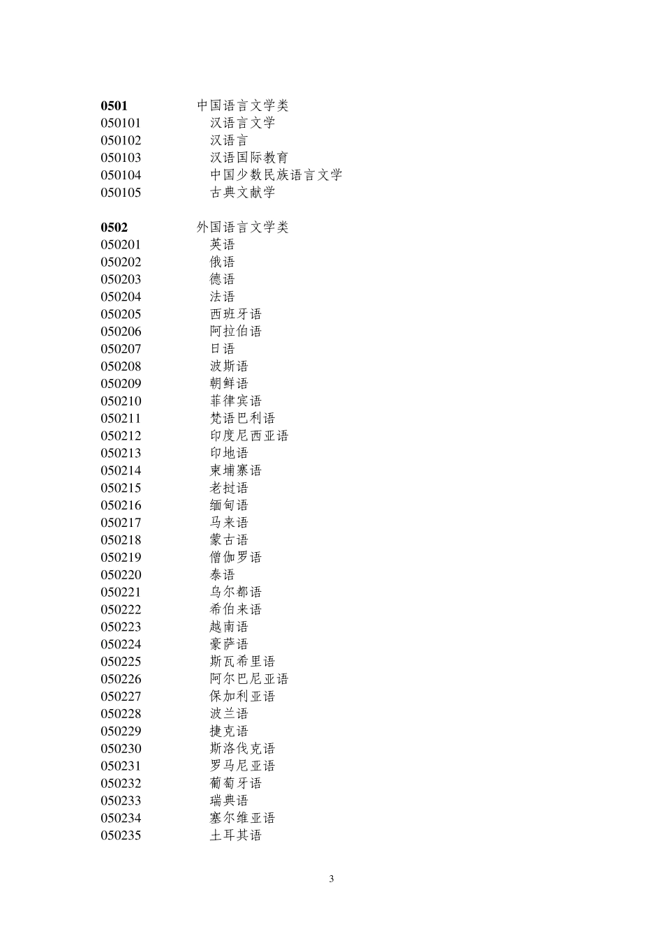 生源地助学贷款专业科类别_第3页