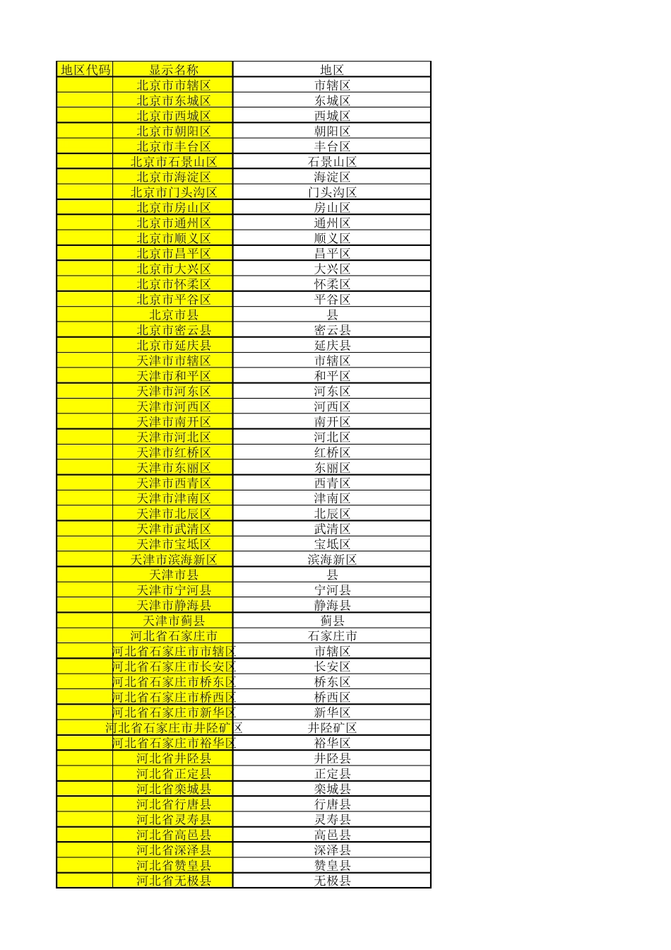 生源地代码表_第1页