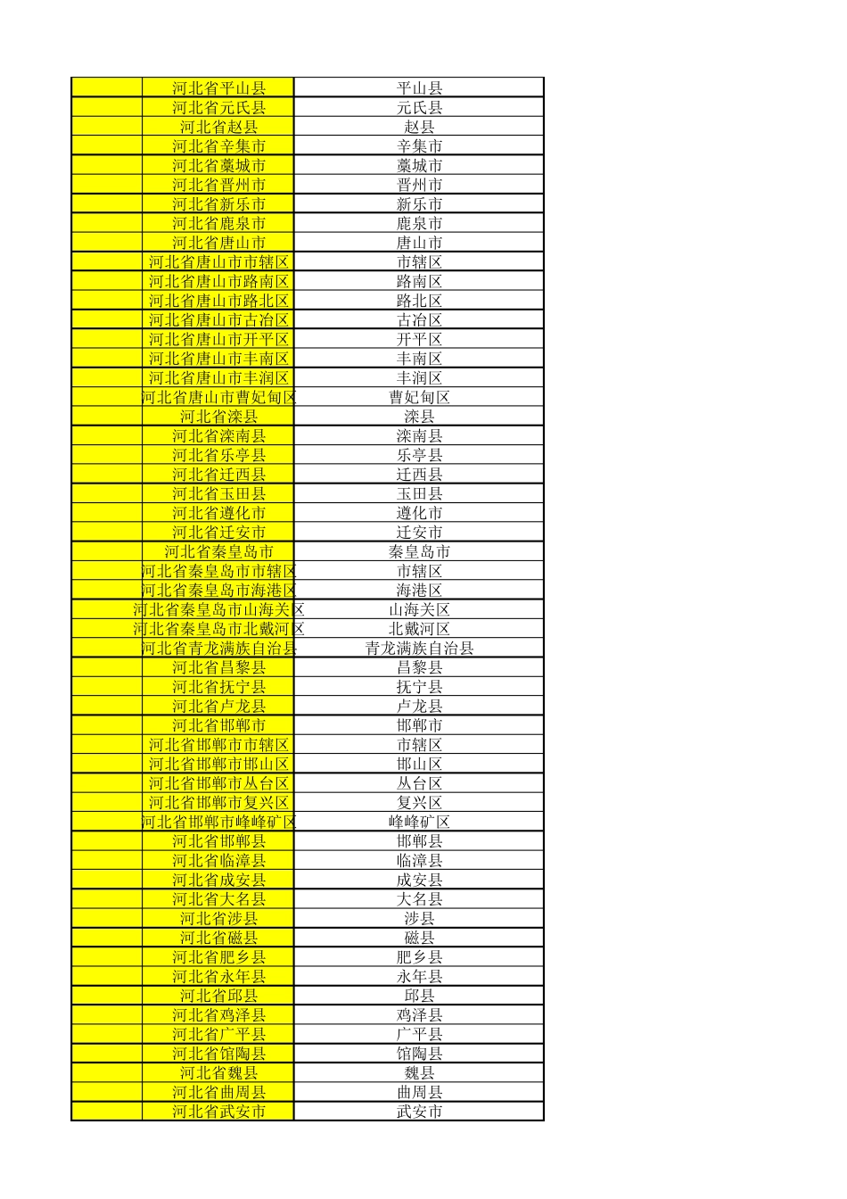 生源地代码表_第2页