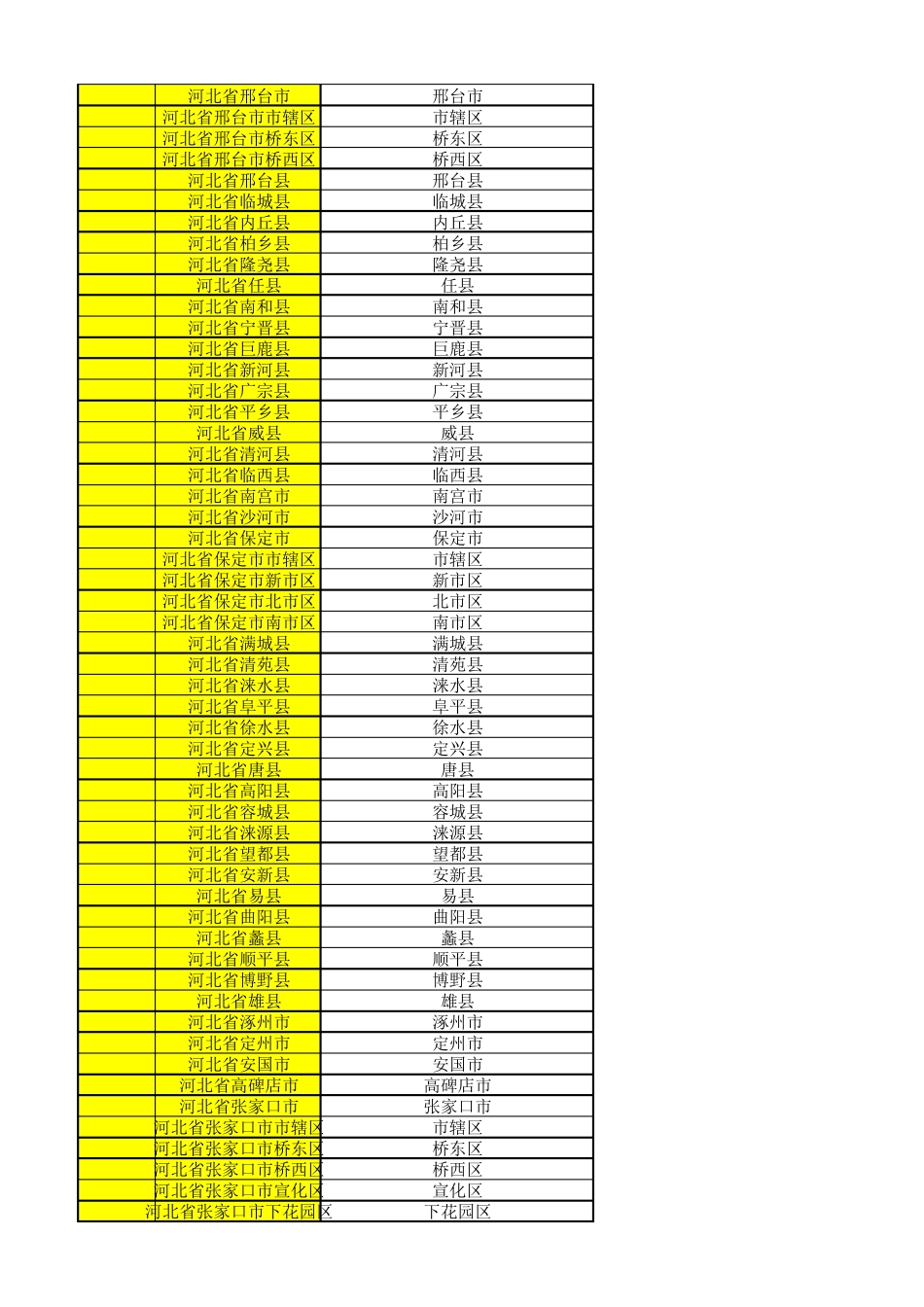 生源地代码表_第3页