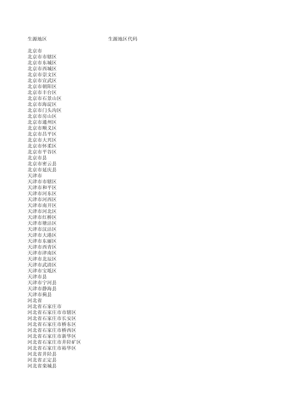 生源地区代码表全国_第1页