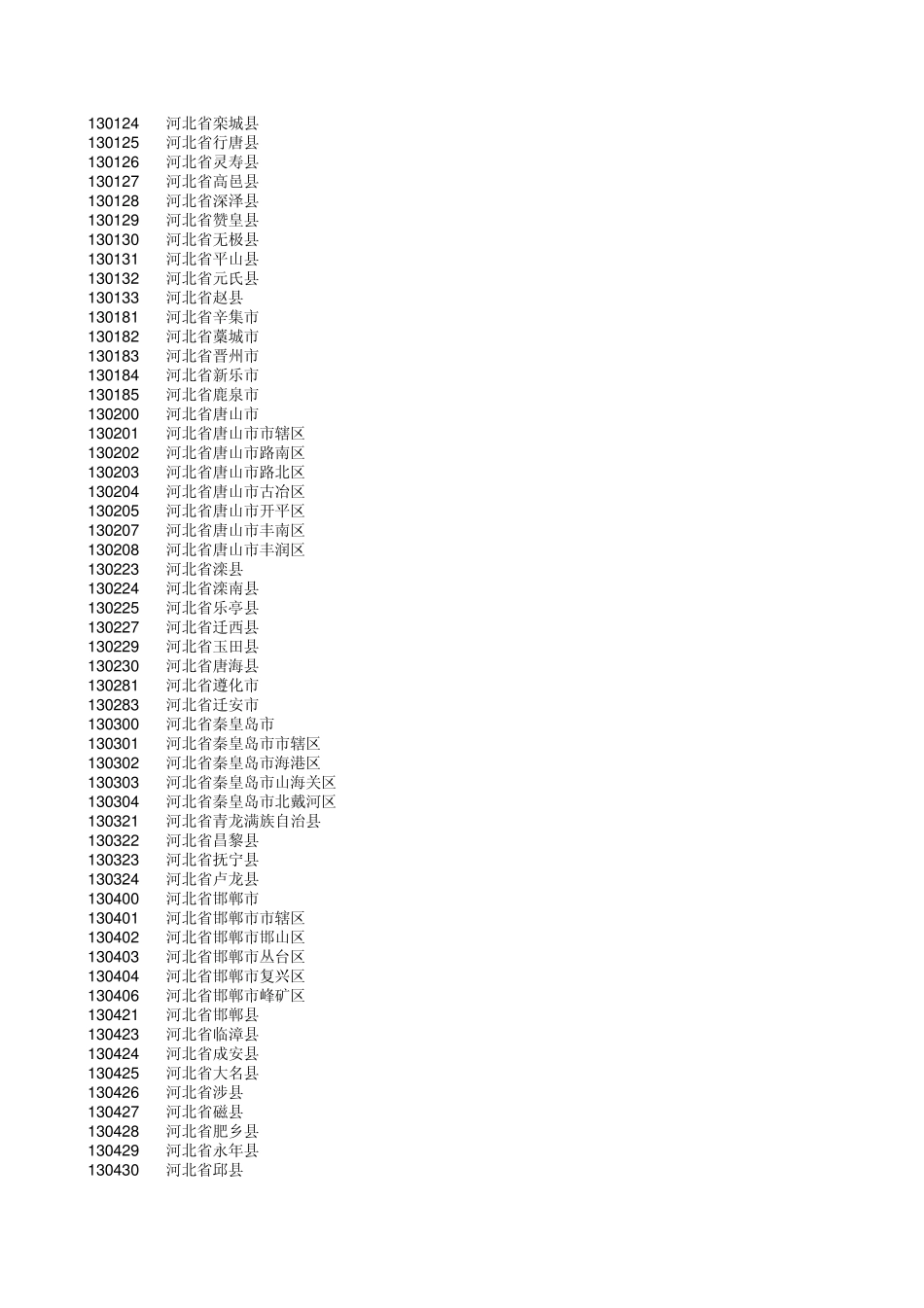 生源所在地代码_第2页