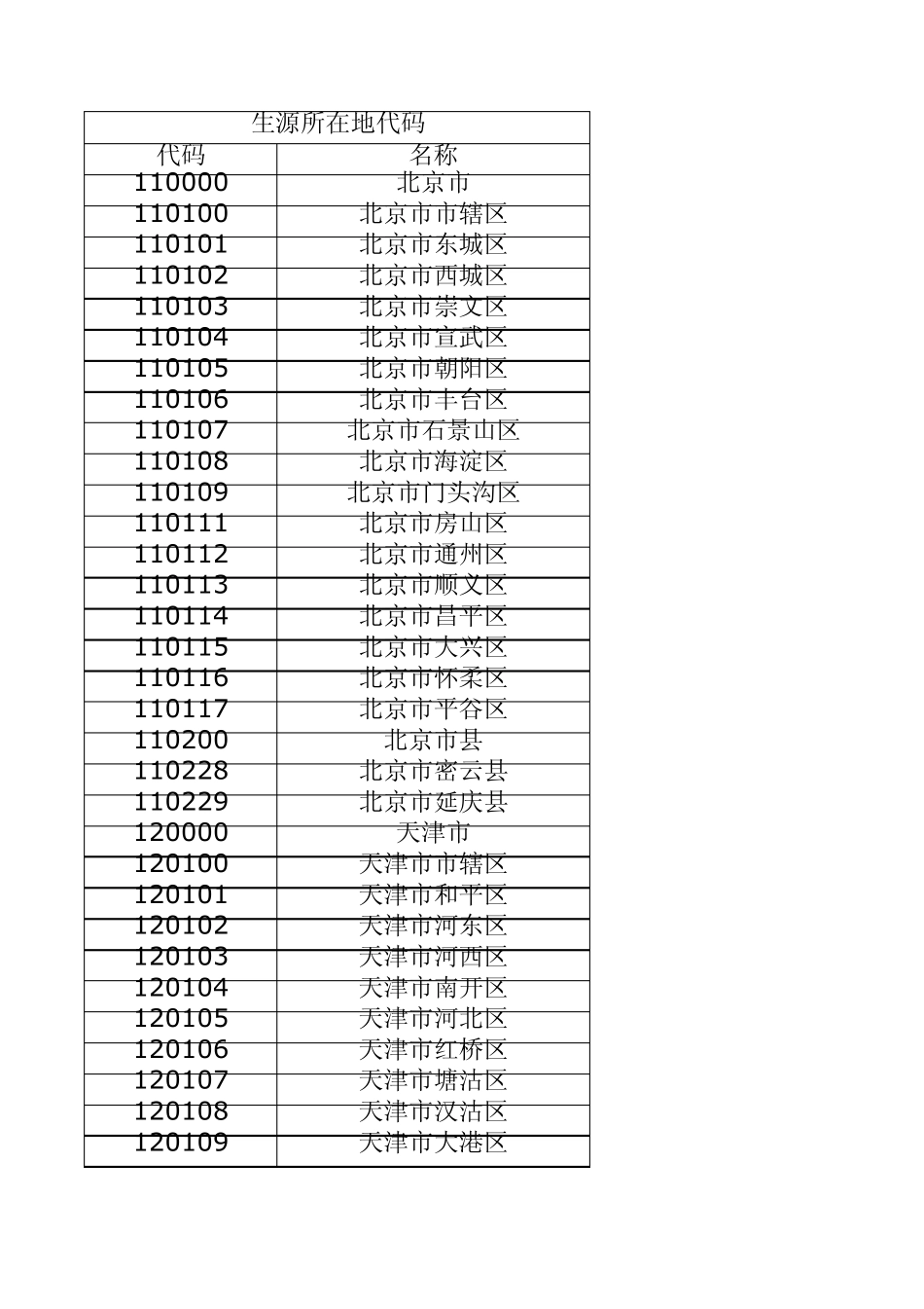 生源所在地代码查询_第1页