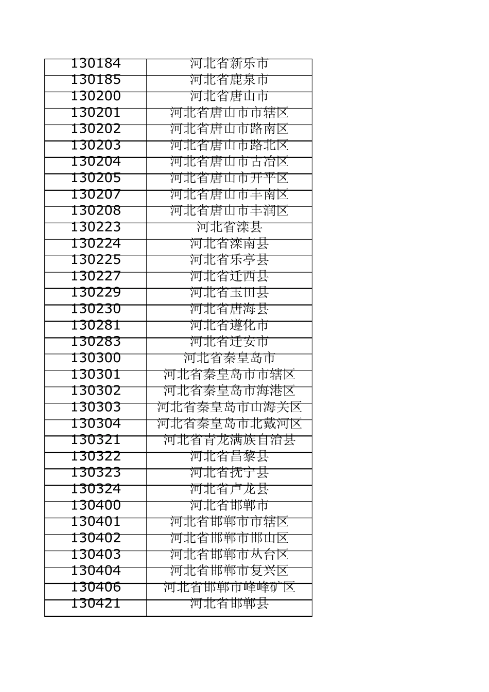 生源所在地代码查询_第3页