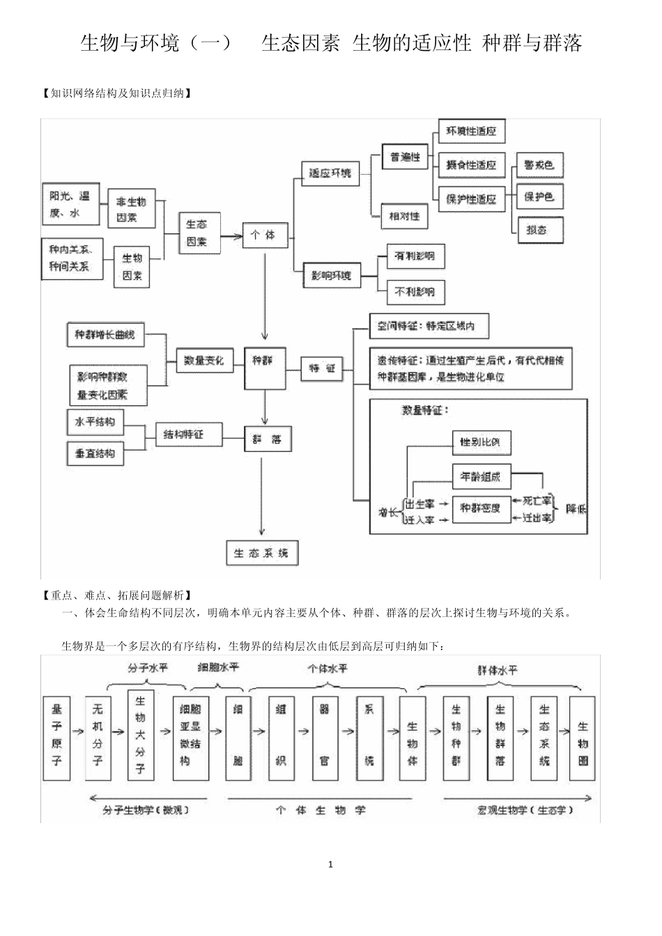 生物与环境生态因素生物的适应性种群与群落_第1页