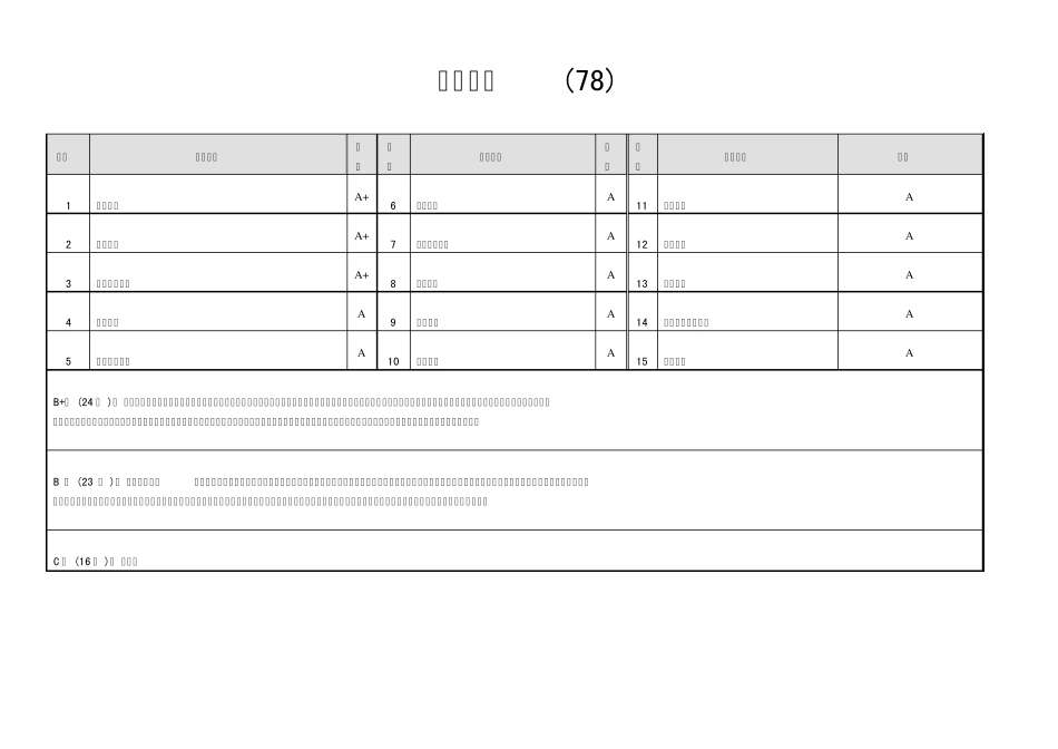 生物专业院校排名_第1页