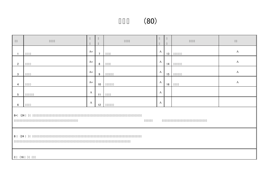 生物专业院校排名_第2页