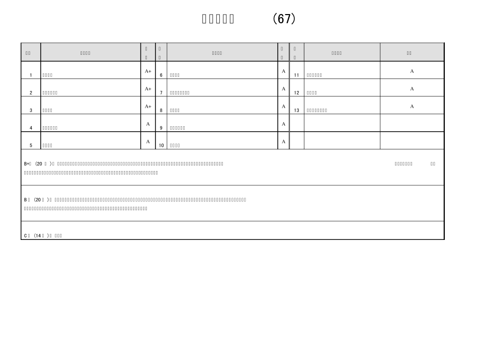 生物专业院校排名_第3页