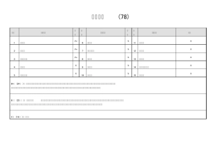 生物专业院校排名