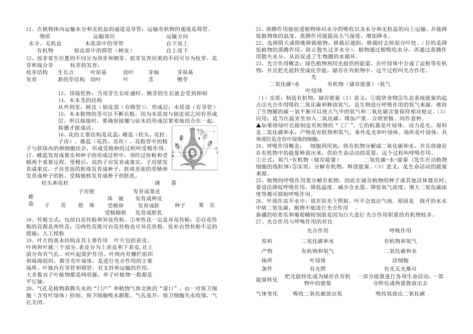 生物中考复习必背知识点全部_第2页