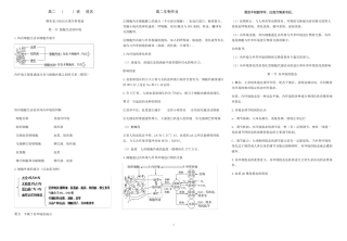 生物人教版选择性必修一知识点总结