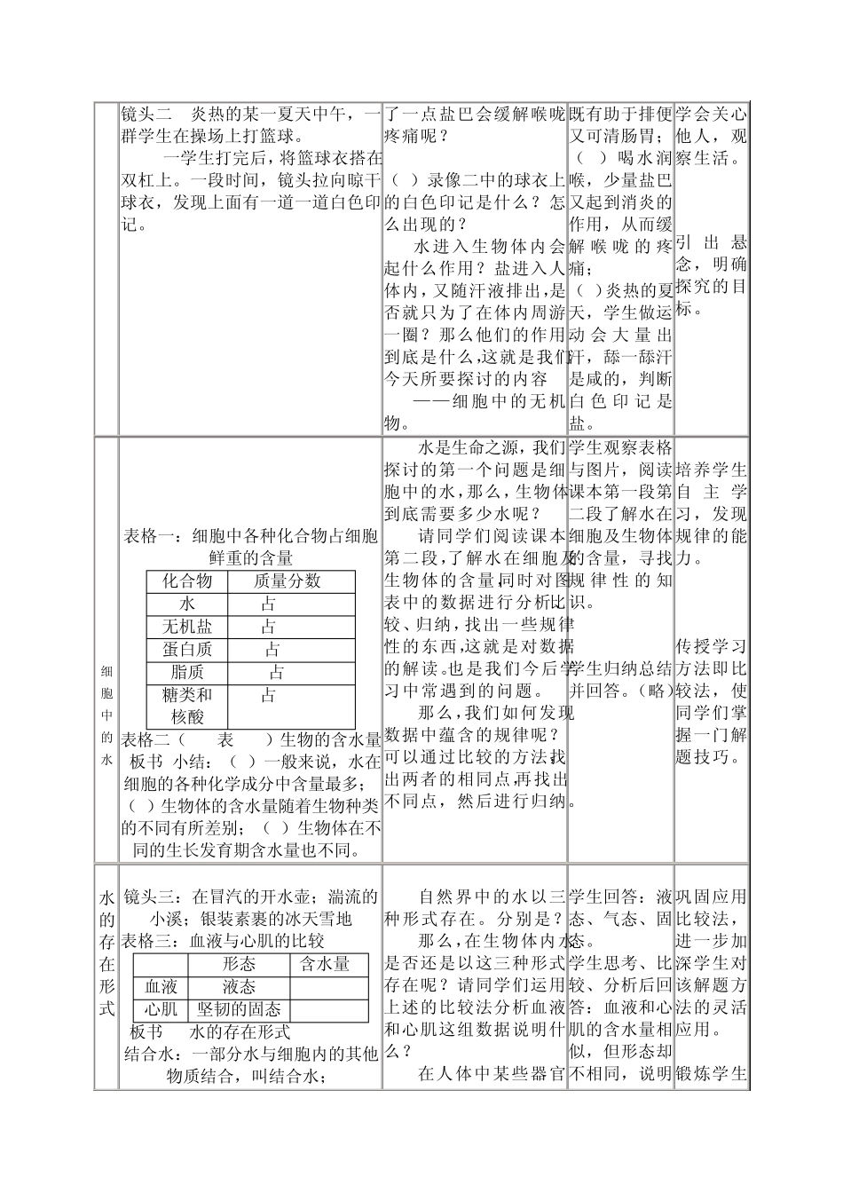 生物体中的无机化合物_第2页