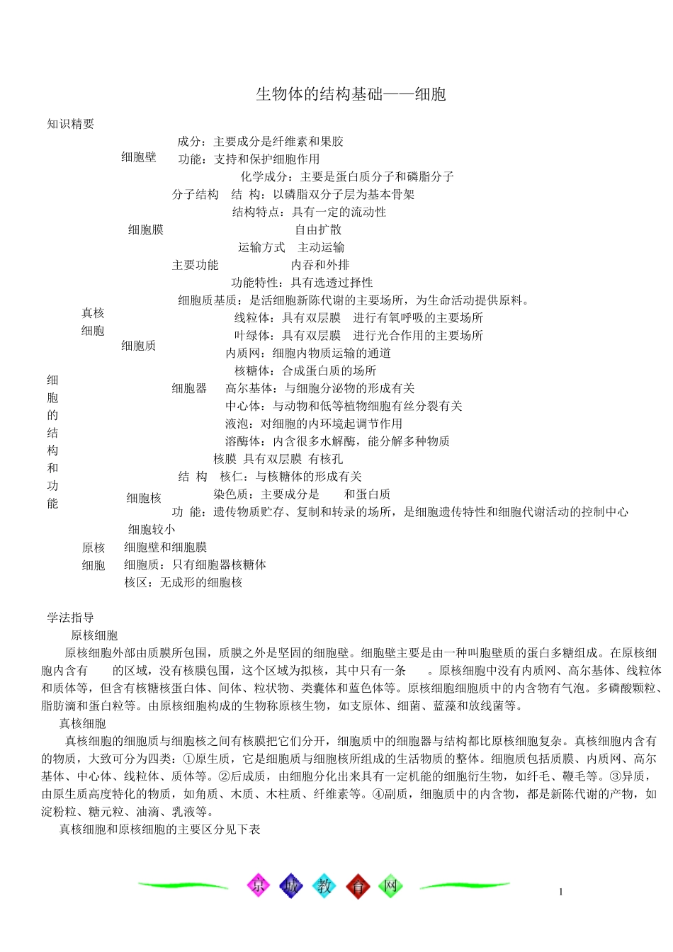 生物体的结构基础_第1页