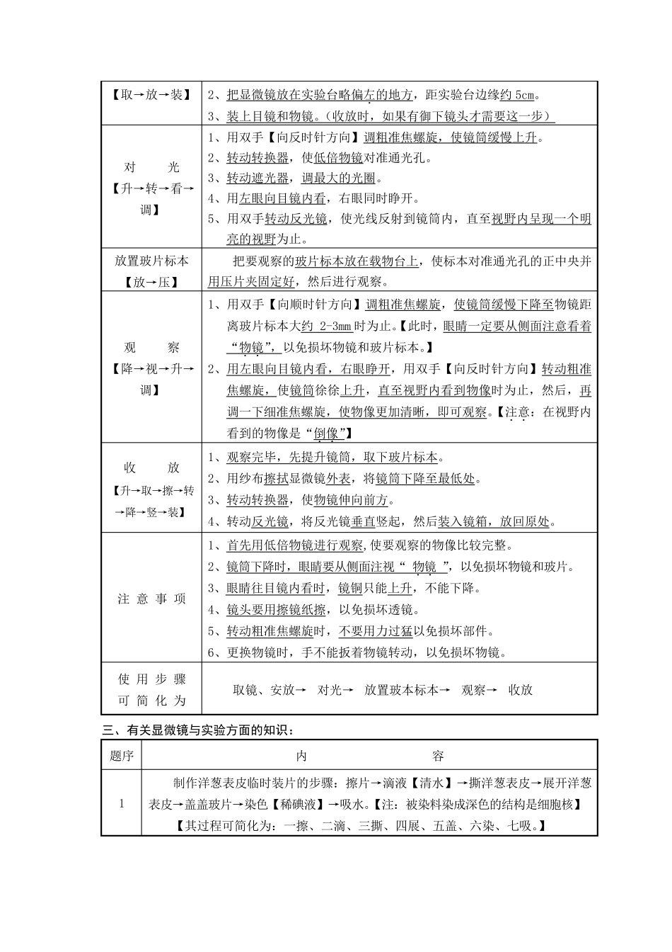 生物体的结构层次复习资料_第2页