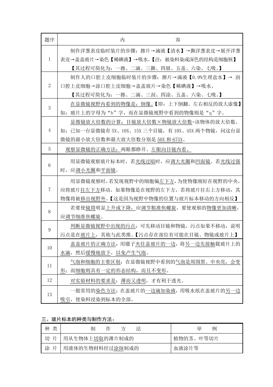 生物体的结构层次知识点_第2页